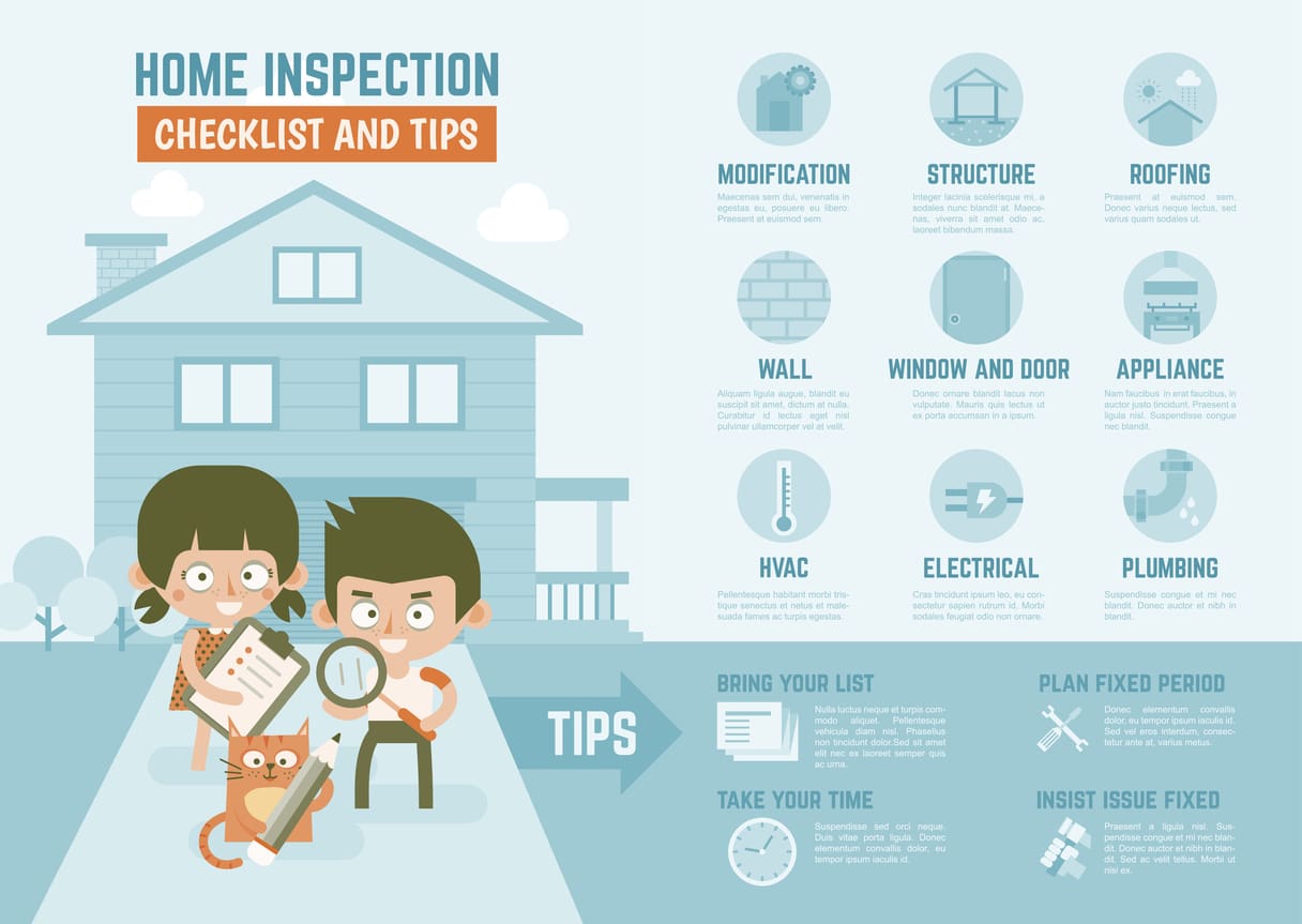 first time home inspection