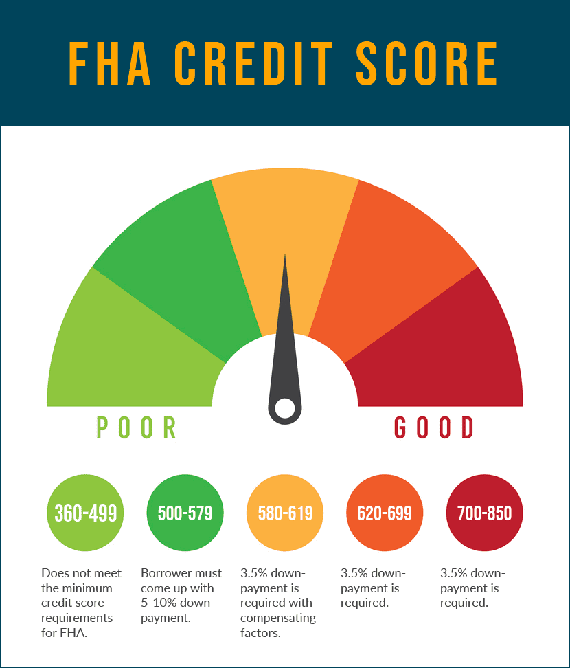 fha credit scores