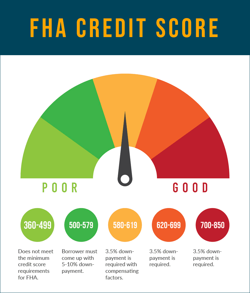 Credit Score Requirements: Essential Guide to Boost Your Score