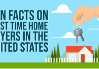 first time home buyer fun facts