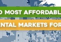 50-most-affordable-us-rental-markets-for-2020-refi-site (1)