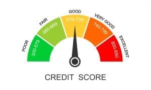 mortgage fico score