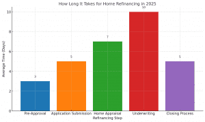 home refinance graph