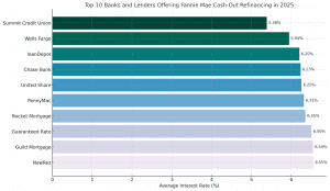 fannie mae refinance graph