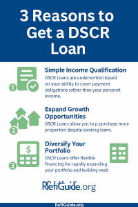 DSCR lender info