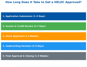 heloc approved
